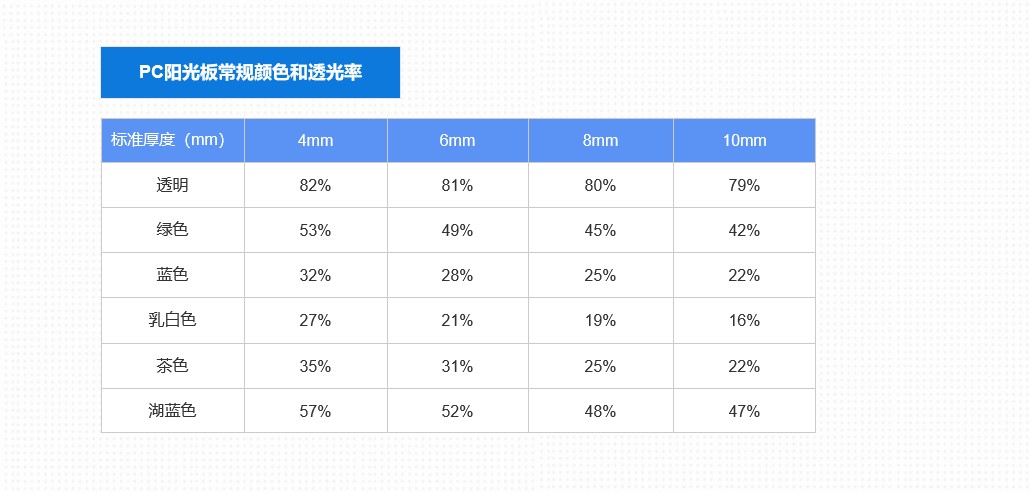 水蜜桃视频在线免费陽光板透光率.jpg